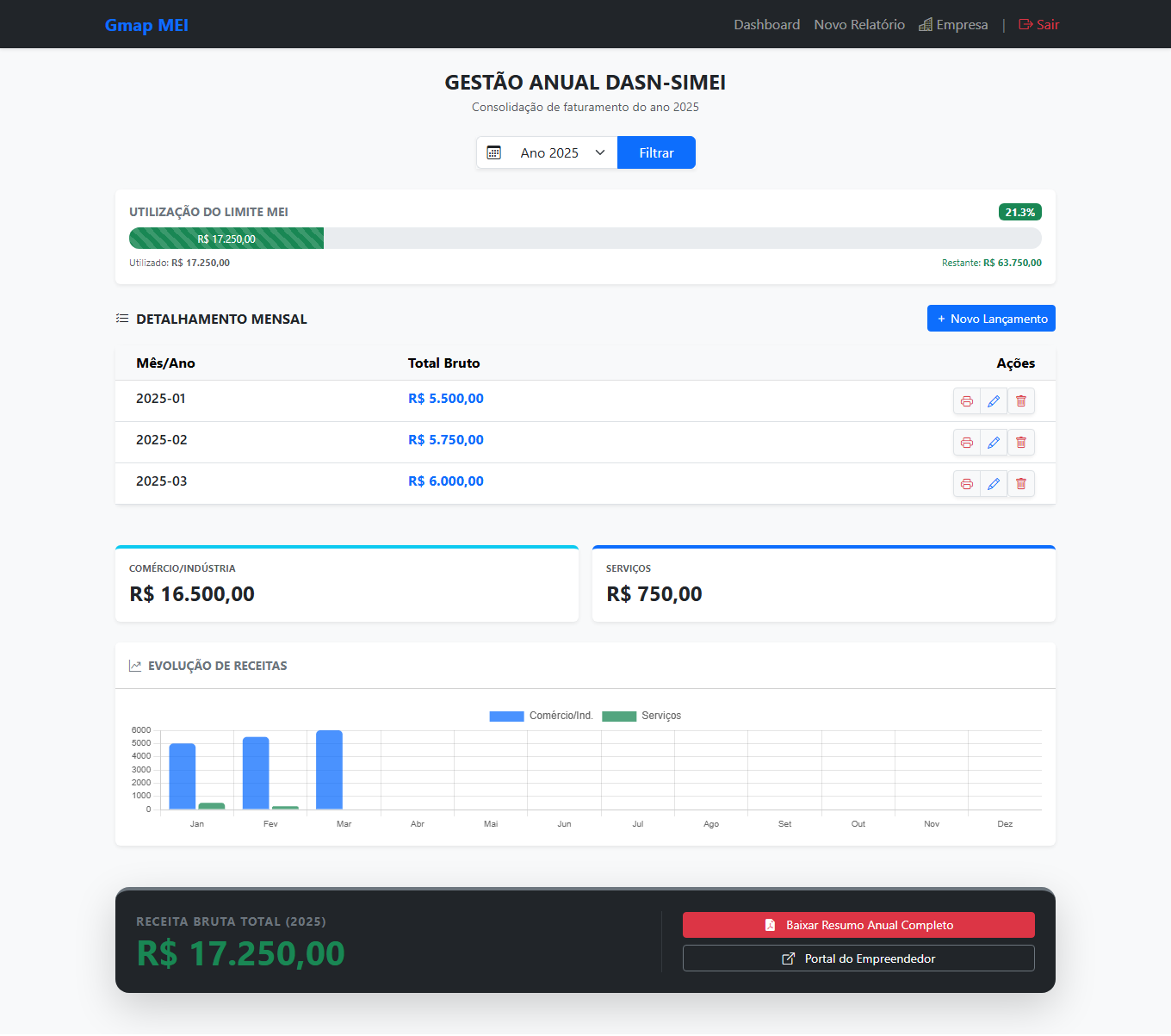 Dashboard Preview
